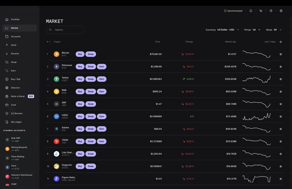 Ledger security flow